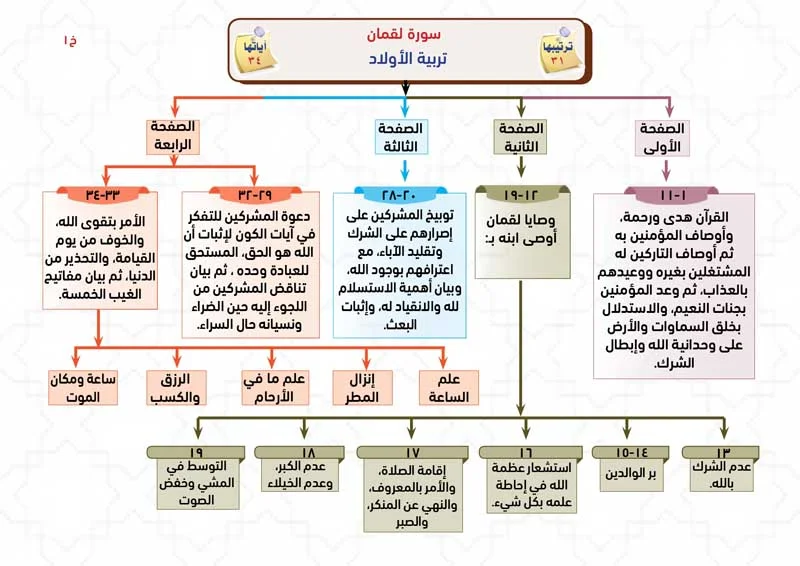 الخرائط الذهنية