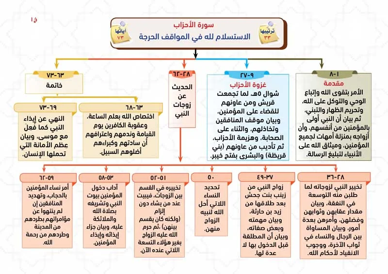 الخرائط الذهنية