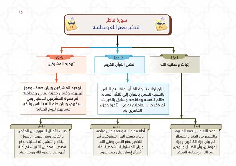 الخرائط الذهنية