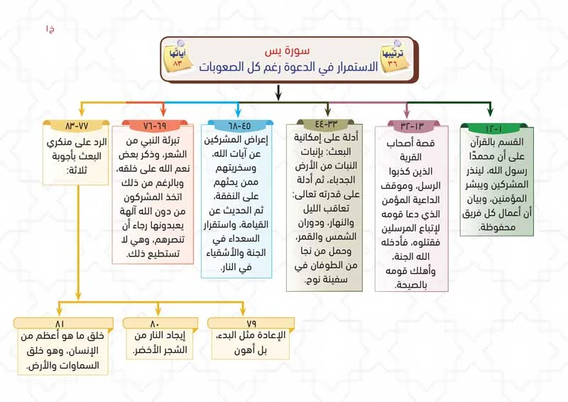 الخرائط الذهنية