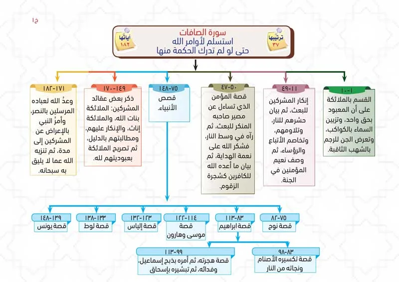 الخرائط الذهنية