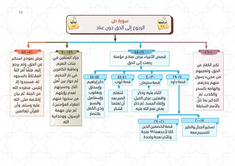 الخرائط الذهنية