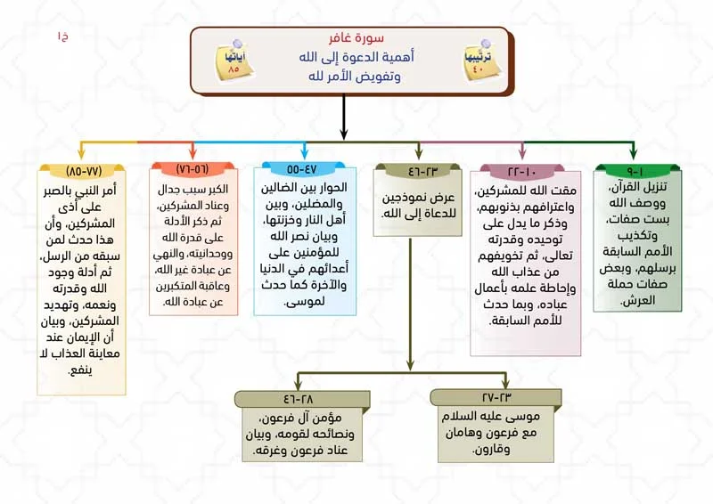 الخرائط الذهنية