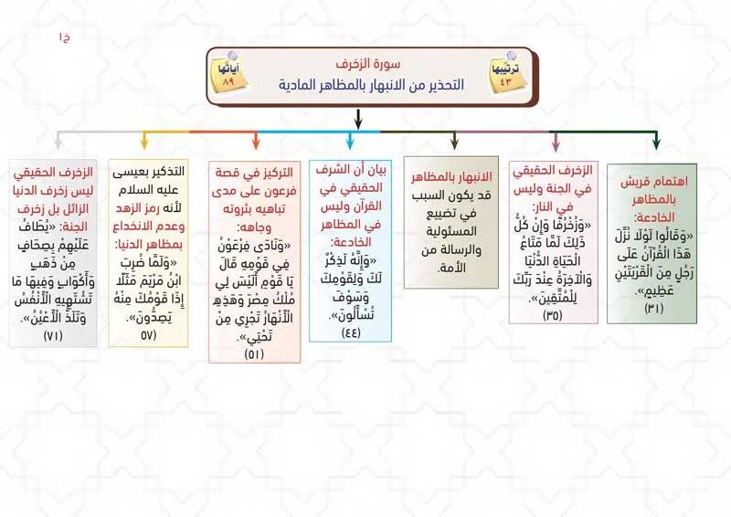 الخرائط الذهنية