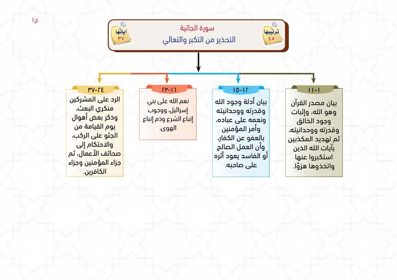 الخرائط الذهنية