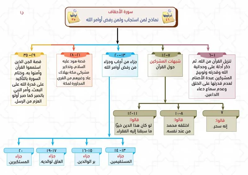 الخرائط الذهنية