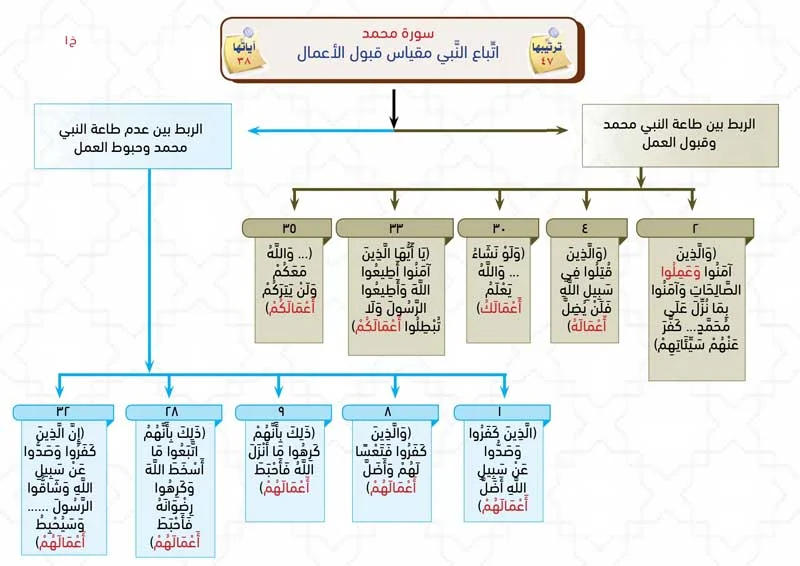 الخرائط الذهنية