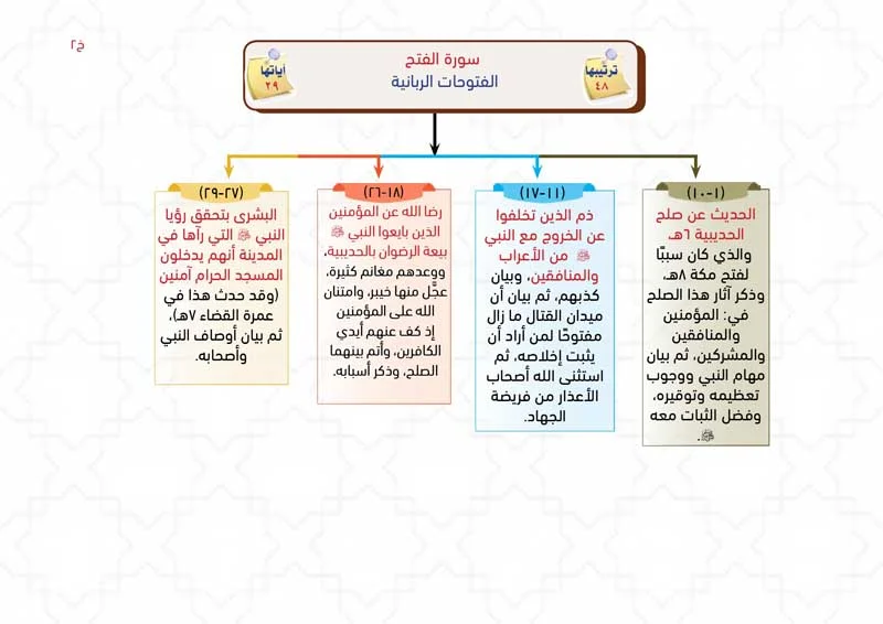 الخرائط الذهنية