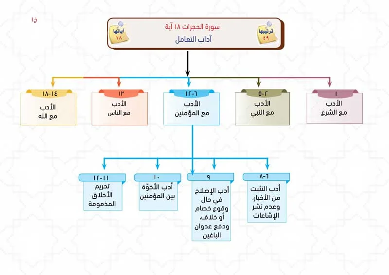 الخرائط الذهنية